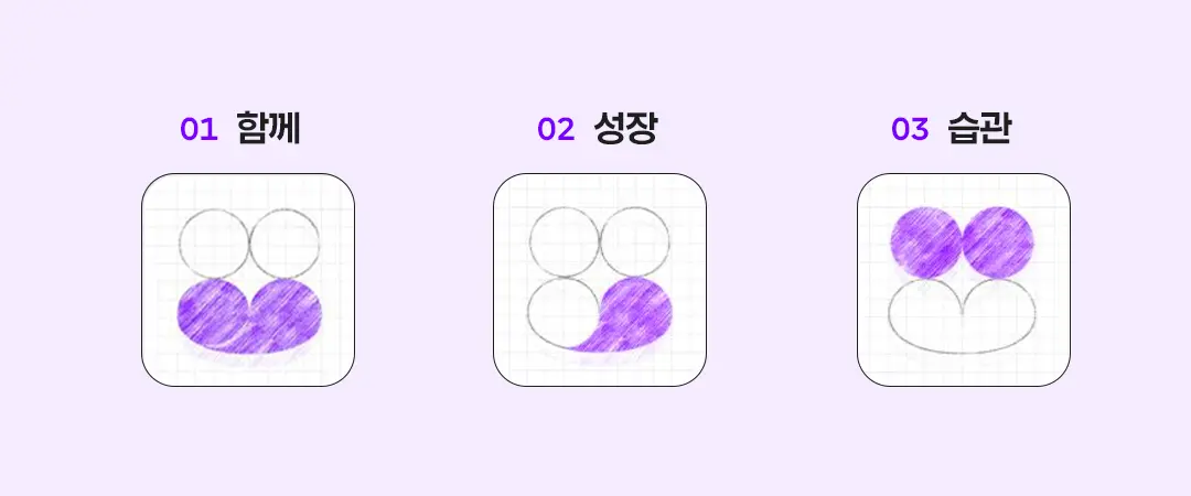 리뉴얼된 아임인 로고의 3대 핵심 키워드: "함께", "성장", "습관"