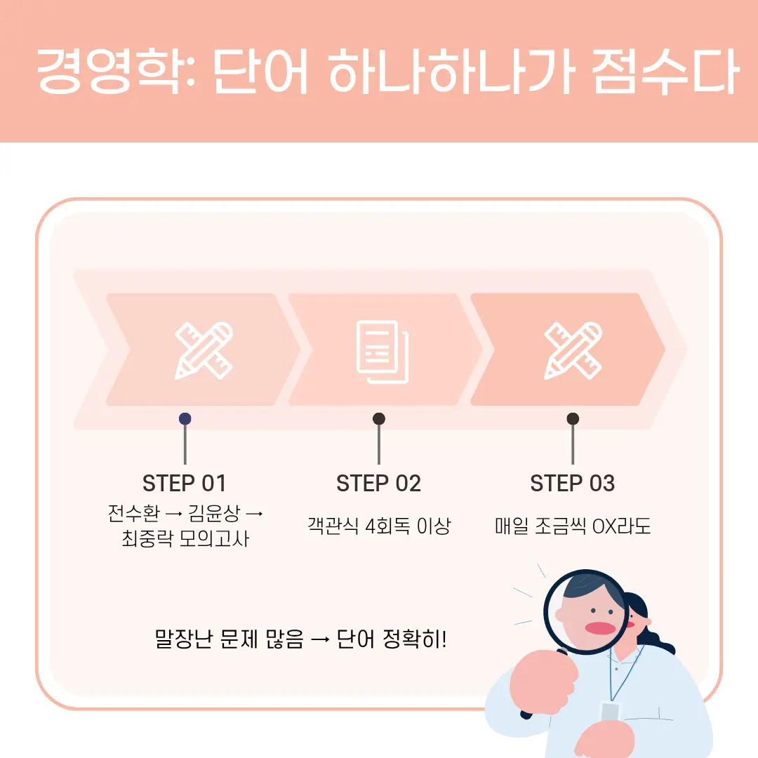 "신용보증기금 최종 합격 경영학 공부법"