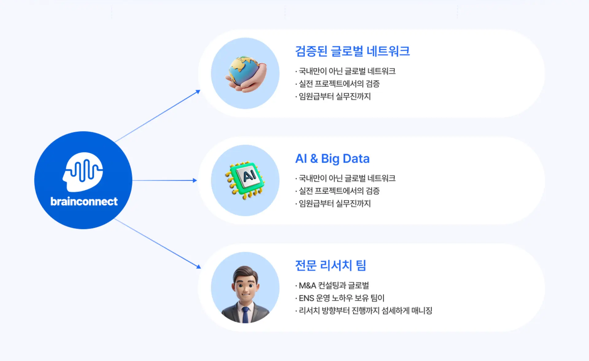 전문가 인터뷰 ENS 브레인커넥트