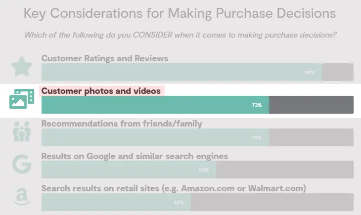 미국 소비자조사-기관-PowerReviews