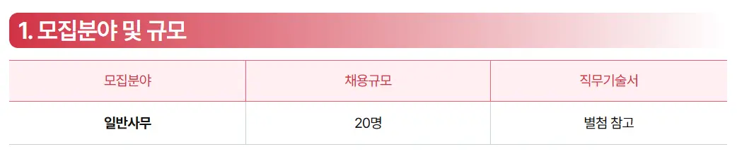 "중소기업중앙회(중기중) 2025 하반기 채용 분야 및 규모"