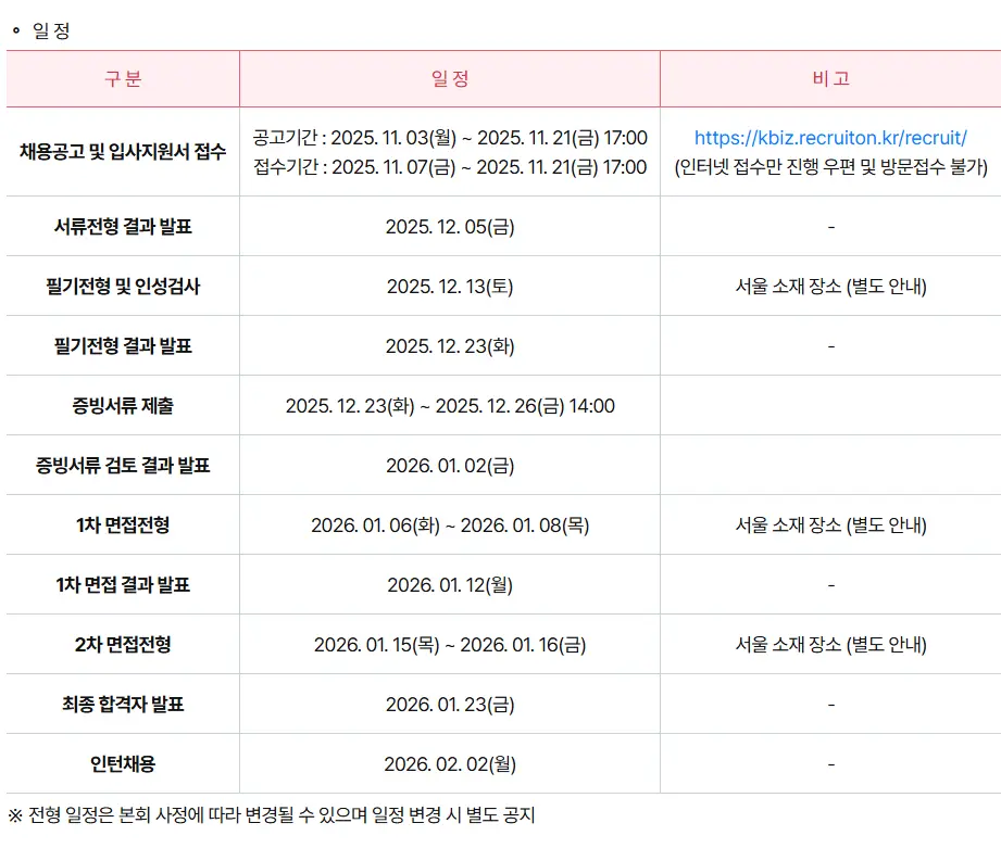 "중소기업중앙회(중기중) 2025 하반기 채용 일정"