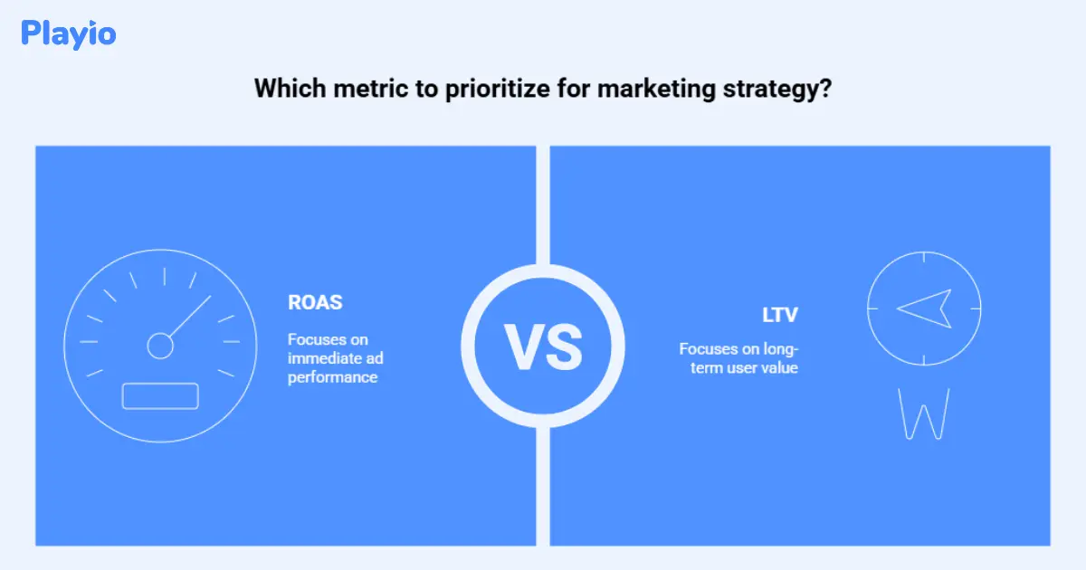 ROAS vs LTV, Which metric to prioritize for marketing strategy