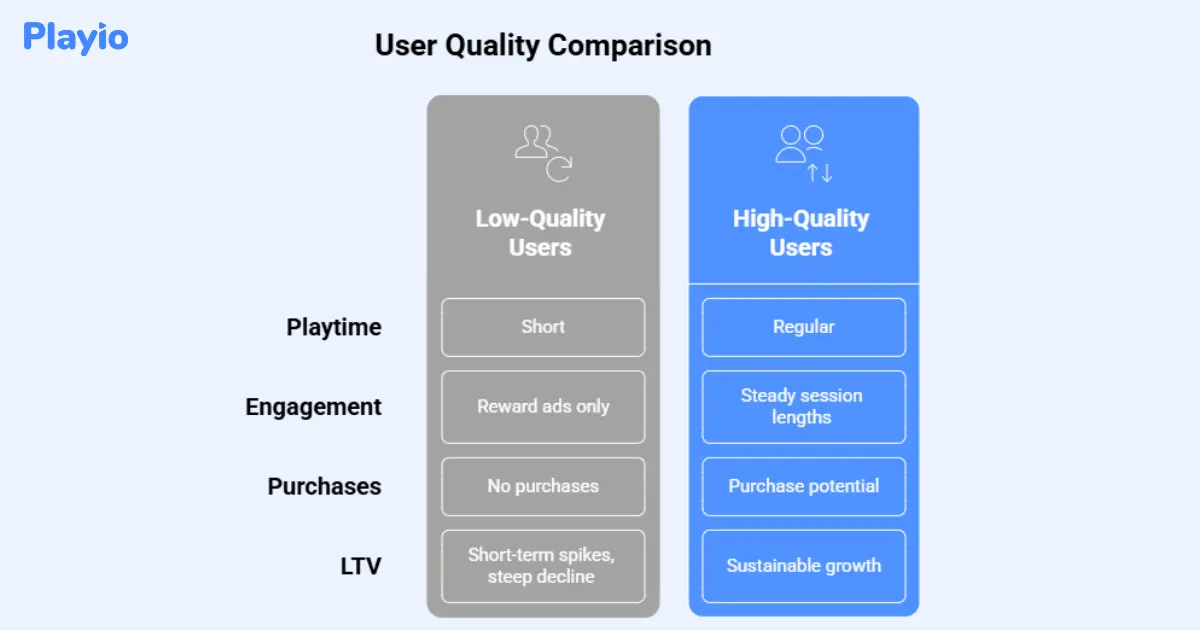 user quality comparison