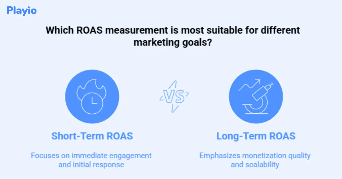 Which ROAS measurement is  most suitable for different marketing goals?