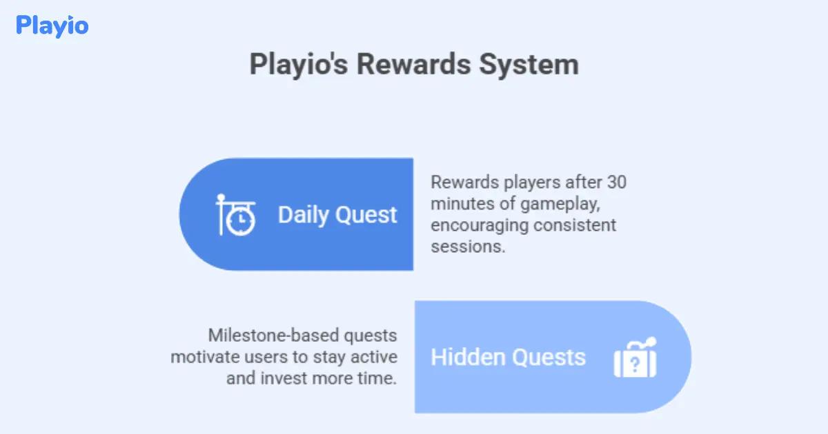 playio's rewards system