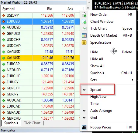 “매수 가격과 매도 가격의 차이로 구성된 스프레드 구조를 보여주는 차트”