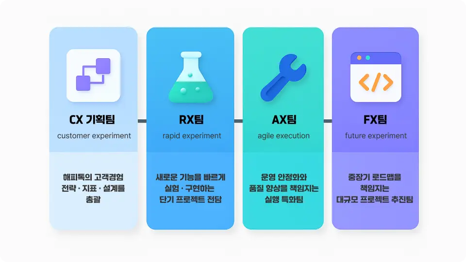 블룸에이아이 CX본부 팀 소개 이미지 