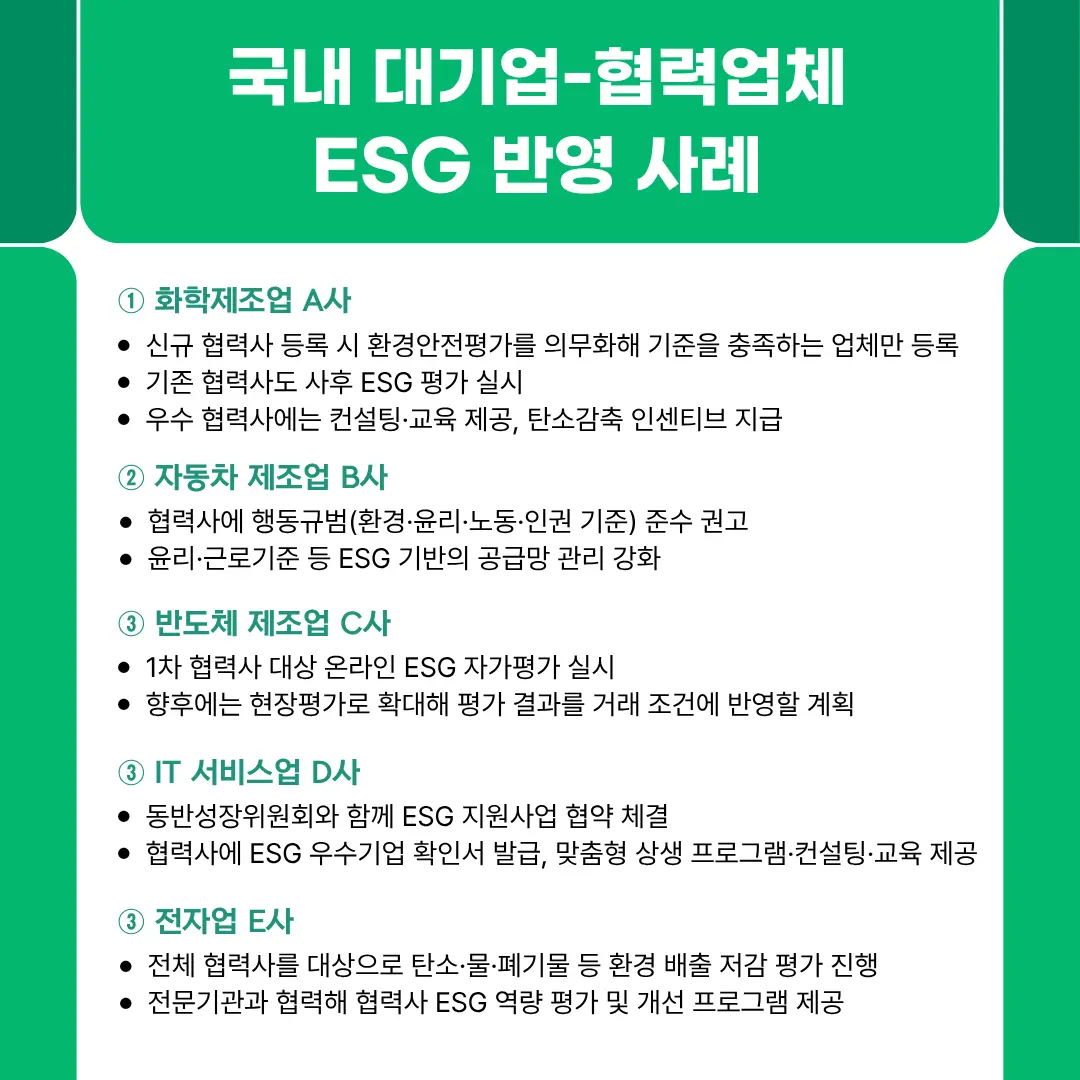 국내 대기업-협력업체 ESG 반영 사례  1️⃣ 화학제조업 A사 신규 협력사 등록 시 환경안전평가를 의무화해 기준을 충족하는 업체만 등록 기존 협력사도 사후 ESG 평가 실시 우수 협력사에는 컨설팅·교육 제공, 탄소감축 인센티브 지급  2️⃣ 자동차 제조업 B사 협력사에 행동규범(환경·윤리·노동·인권 기준) 준수 권고 윤리·근로기준 등 ESG 기반의 공급망 관리 강화  3️⃣ 반도체 제조업 C사 1차 협력사 대상 온라인 ESG 자가평가 실시 향후에는 현장평가로 확대해 평가 결과를 거래 조건에 반영할 계획  4️⃣ IT 서비스업 D사 동반성장위원회와 함께 ESG 지원사업 협약 체결 협력사에 ESG 우수기업 확인서 발급, 맞춤형 상생 프로그램·컨설팅·교육 제공  5️⃣ 전자업 E사 전체 협력사를 대상으로 탄소·물·폐기물 등 환경 배출 저감 평가 진행 전문기관과 협력해 협력사 ESG 역량 평가 및 개선 프로그램 제공