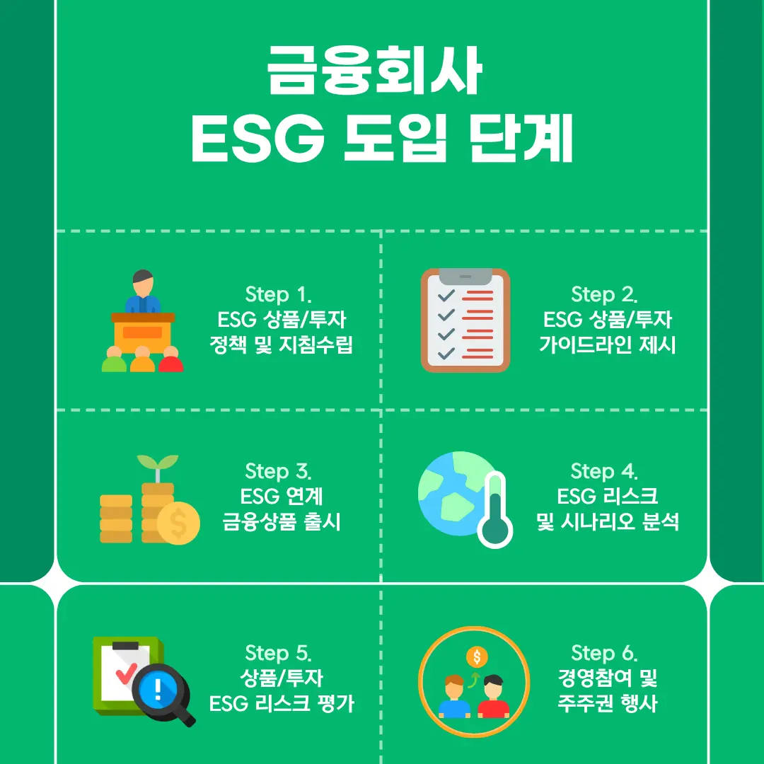 금융회사 ESG 도입 단계 ESG 상품/투자 정책 수립    ESG 상품/투자 가이드라인 제시    ESG 연계 금융상품 출시    ESG 리스크 시나리오 분석    상품·투자별 ESG 리스크 평가    경영 참여 및 주주권 행사