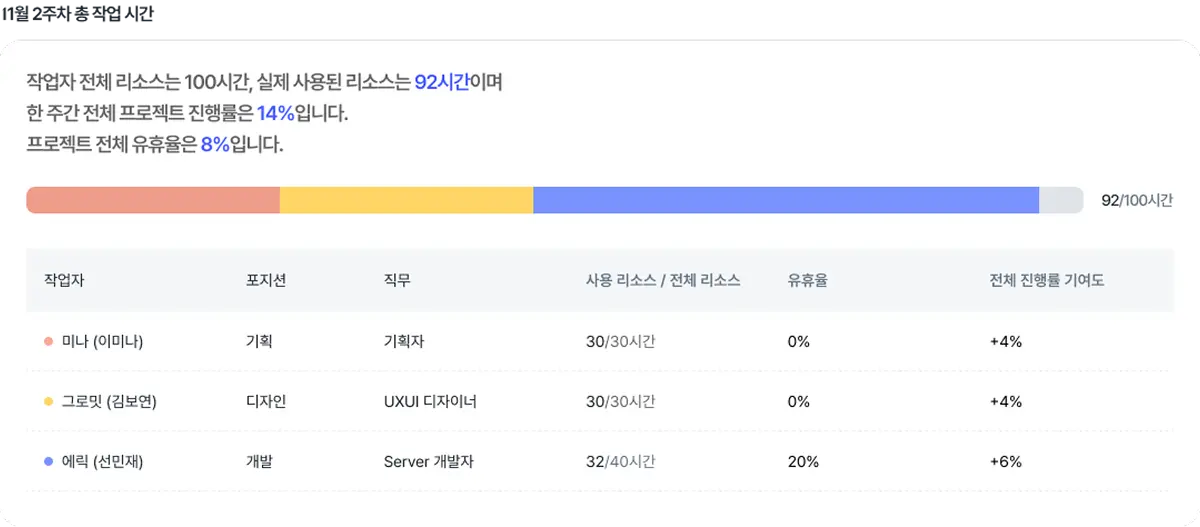 [개발팀 구독] 옵저버 작업자 관리
