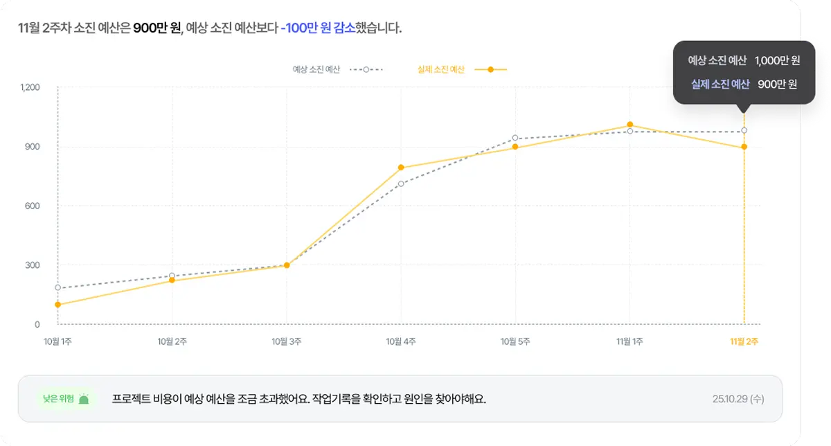 [개발팀 구독] 옵저버 프로젝트 비용 관리