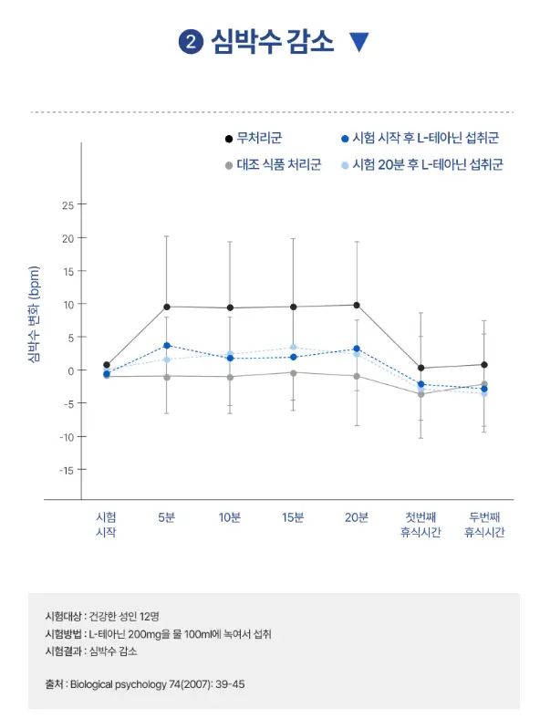 테아닌 심박소 감소 근거 기반 논문 자료 