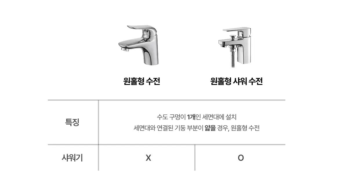 원홀형 수전 종류 정리