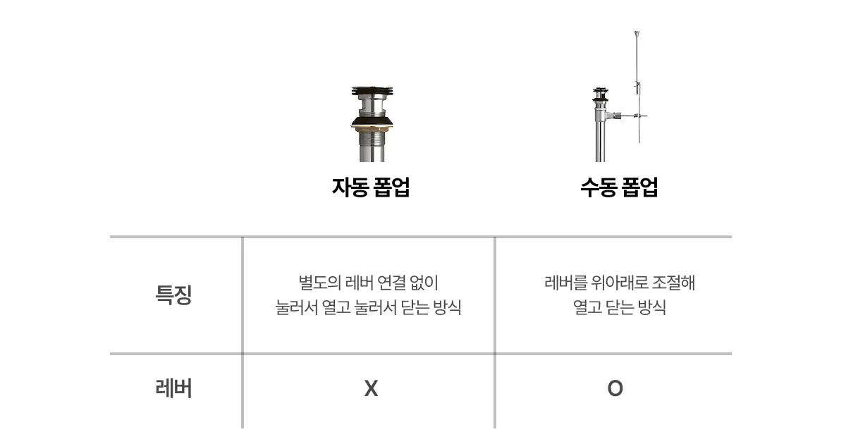 세면대 팝업 정리
