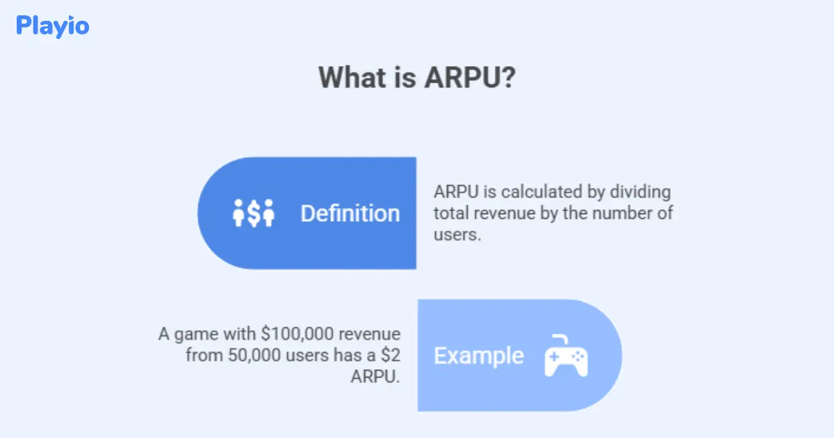 definition of ARPU