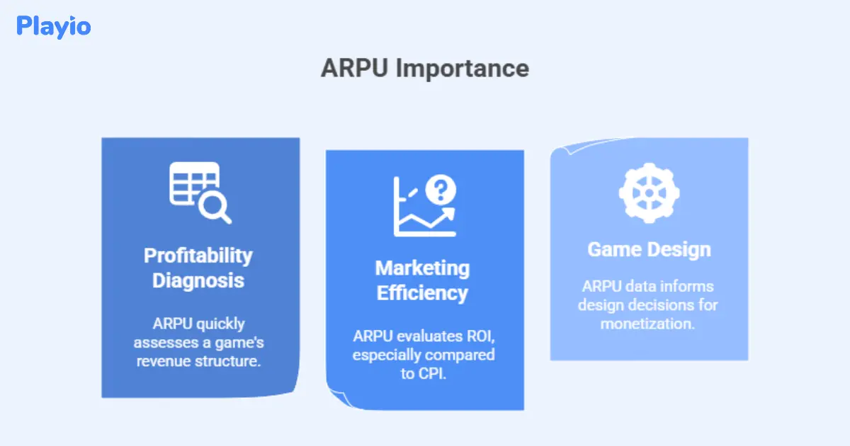 ARPU Importance