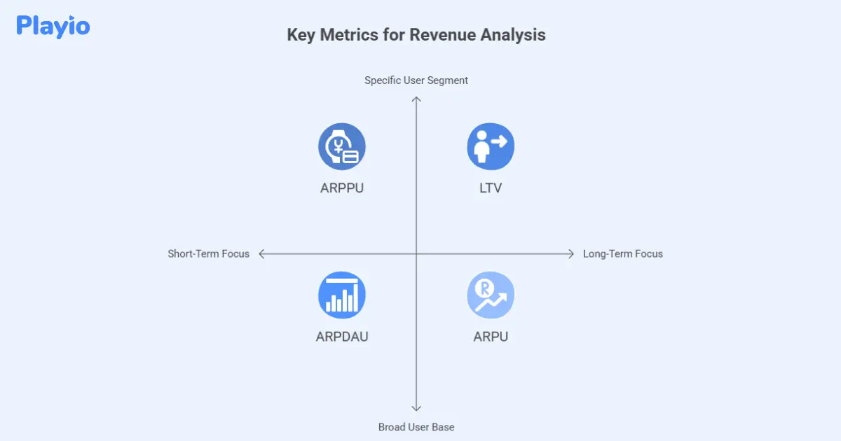 key metrics for revenue  analysis