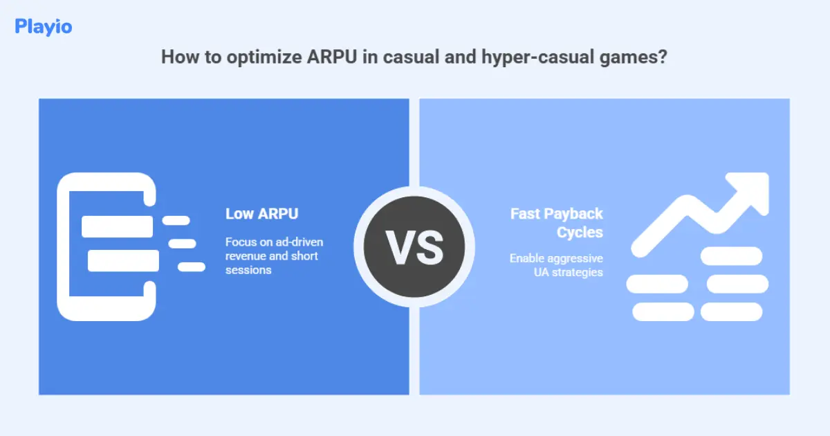 how  to optimize ARPU in casual and hyper-casual games