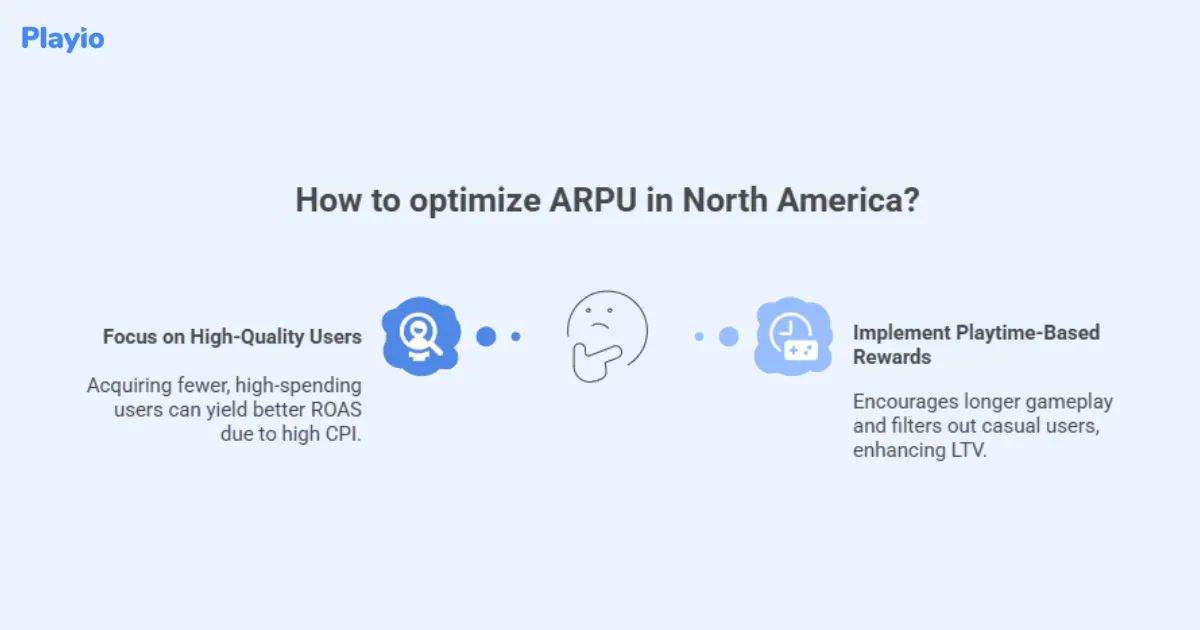 how to optimize ARPU in North America?