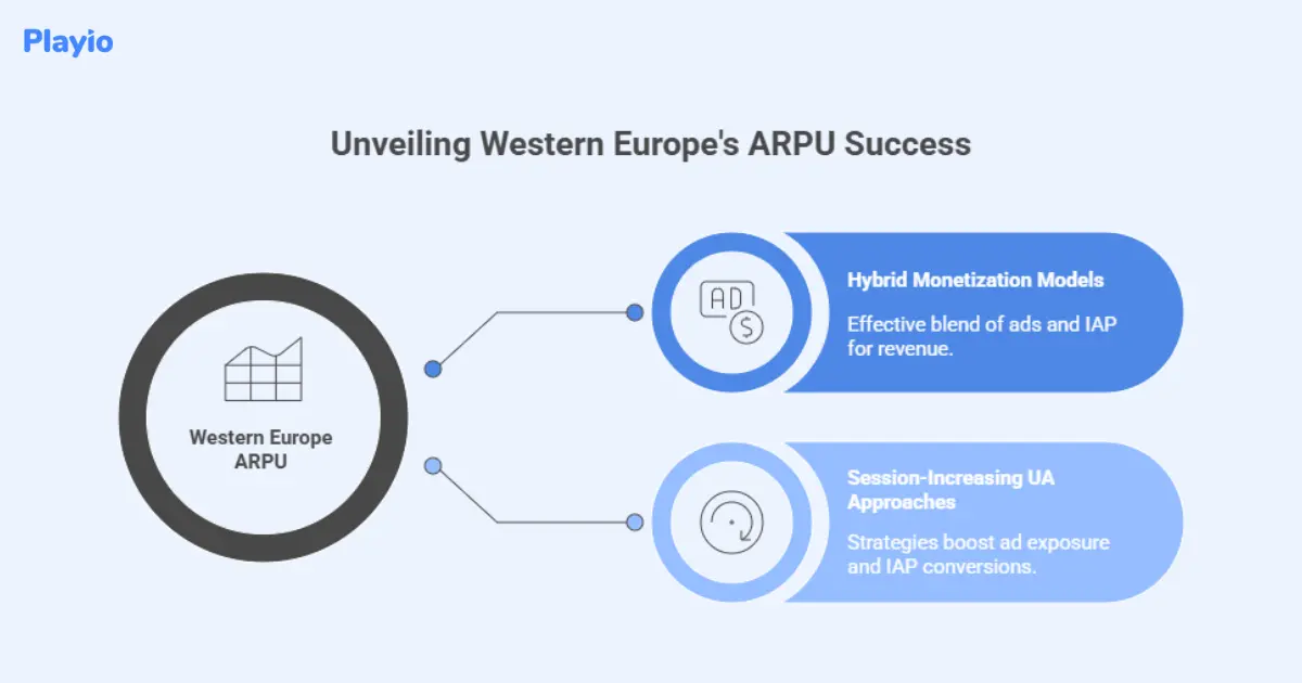 unveiling western Europe's ARPU success