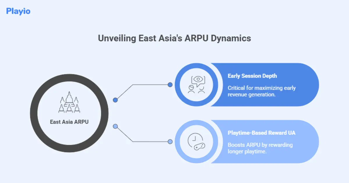 unveiling East Asia's ARPU dynamics