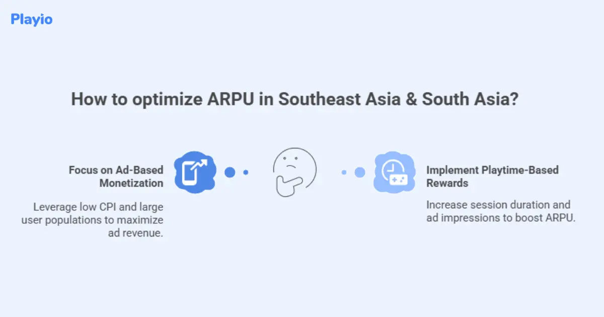 how to optimize ARPU  in southeast Asia & South Asia?
