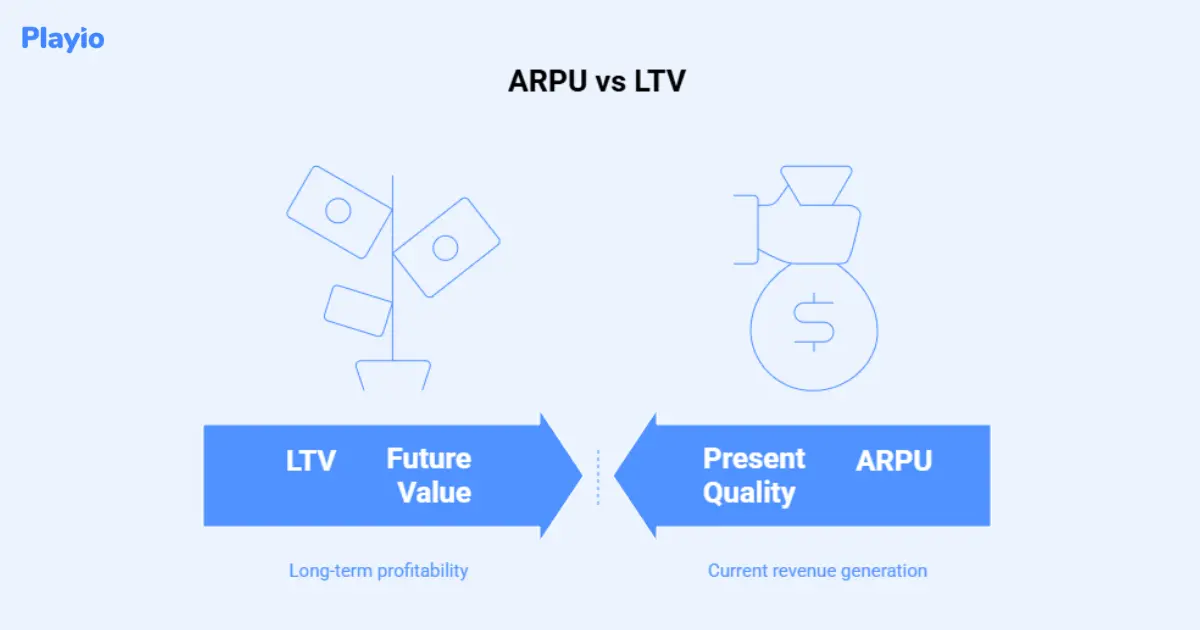 arpu vs ltv