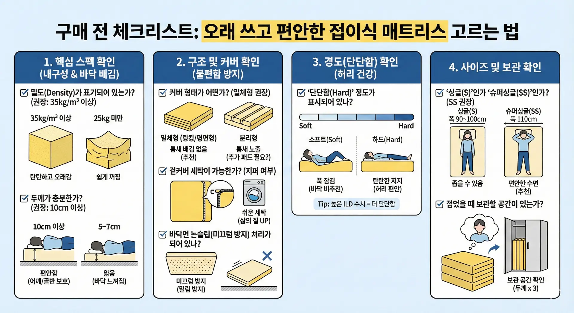 1인용 접이식 매트리스 구매 체크리스트