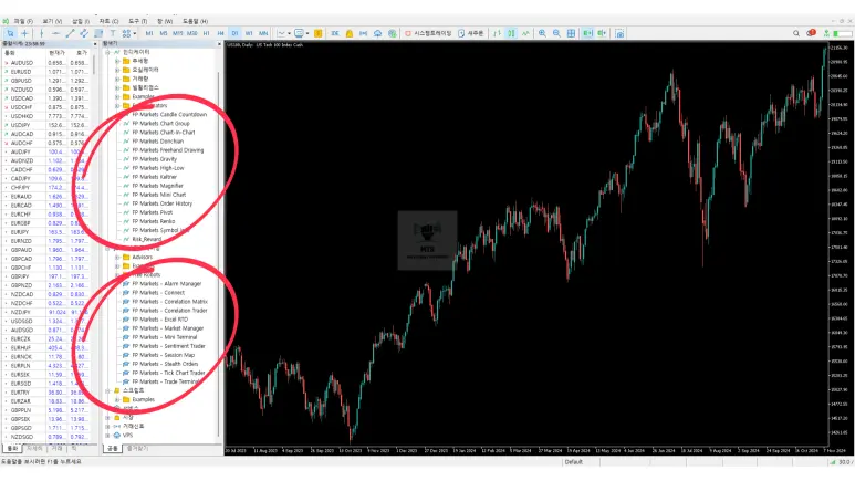 MetaTrader5 툴박스가 제공하는 12가지 트레이딩 도구 목록과 MT5 차트 화면
