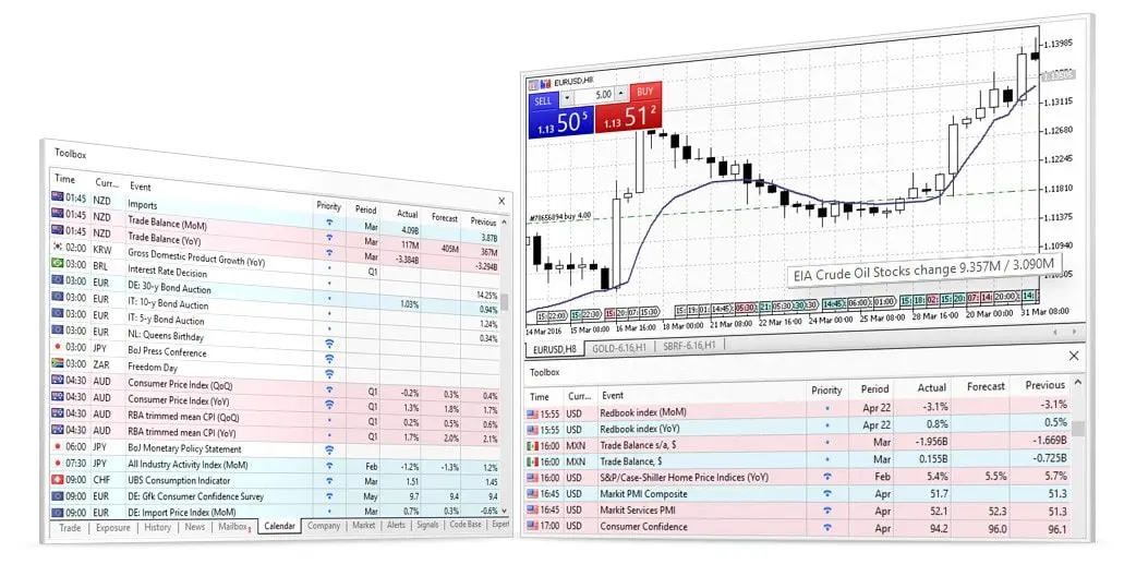 MetaTrader 5(MT5) 경제 캘린더를 통해 글로벌 경제지표 발표 일정과 예측·이전·결과 데이터를 확인하는 화면