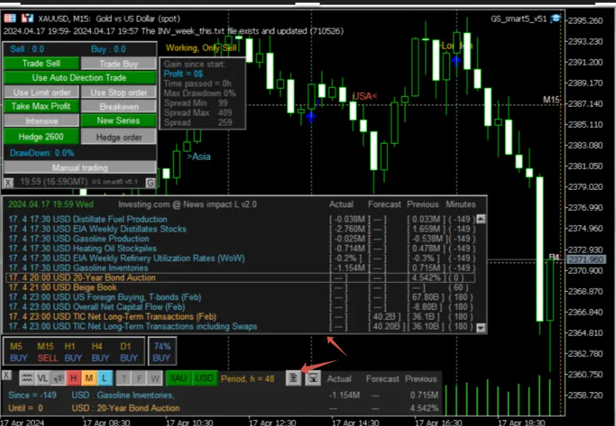 MetaTrader 5(MT5) 차트 화면에서 최신 글로벌 경제 뉴스와 지표 발표 정보를 실시간으로 확인하는 트레이딩 인터페이스
