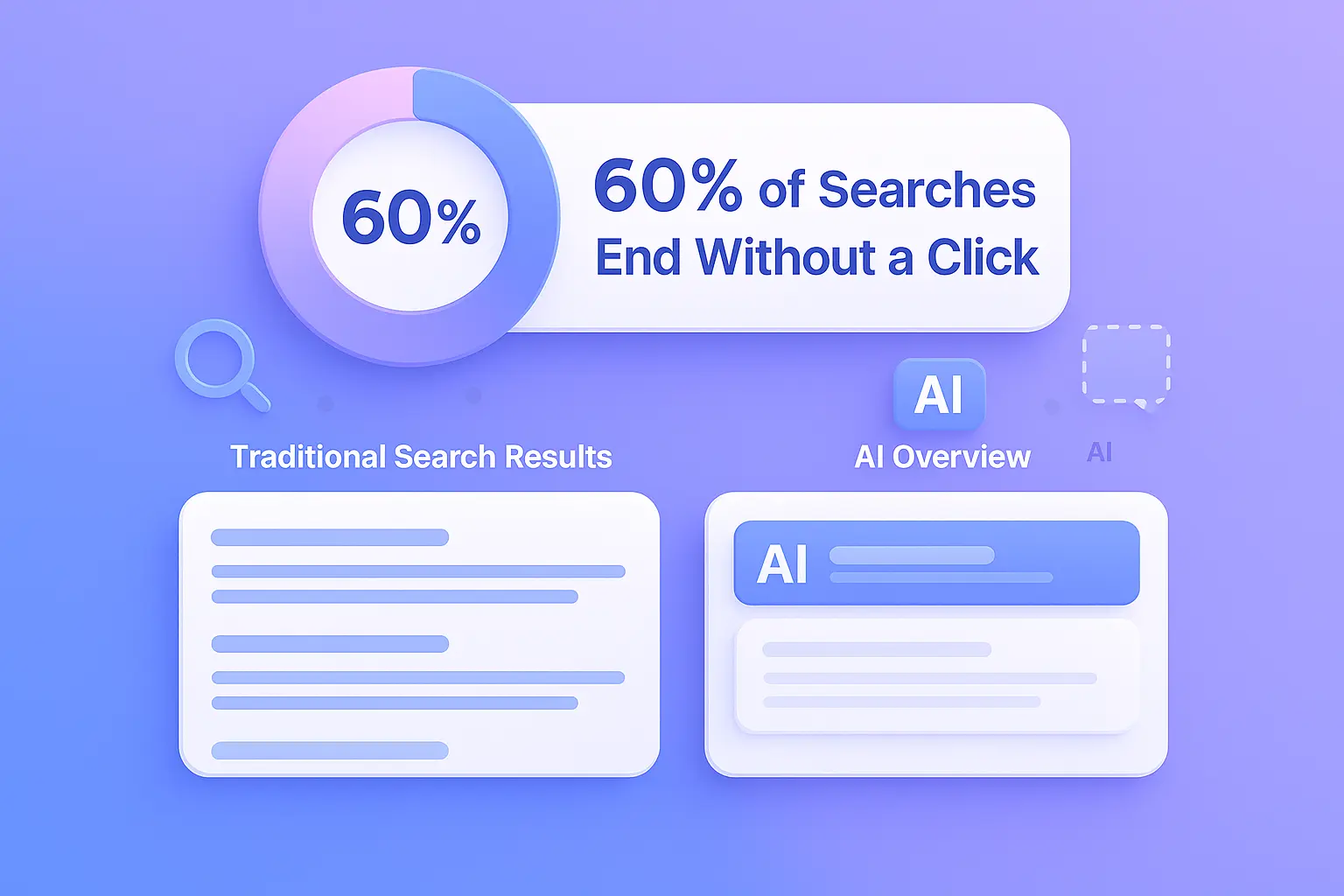 제로클릭 시대와 검색 환경 변화