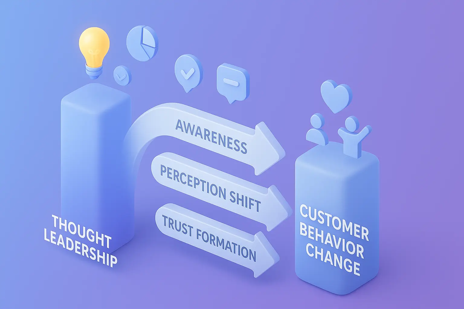 제로클릭 시대, Thought Leadership 시사점