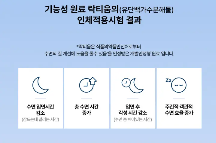 락티움의 원료 설명 및 수면의 질 개선에 도움이 되는 근거자료 설명