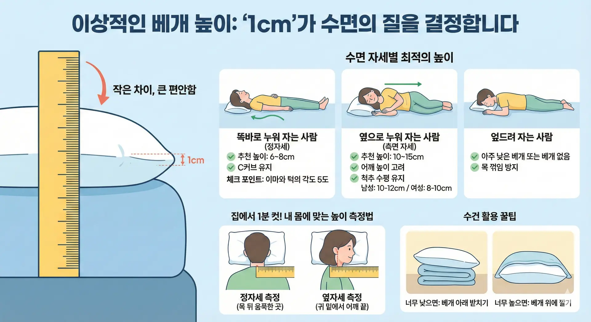 베개 높이 가이드