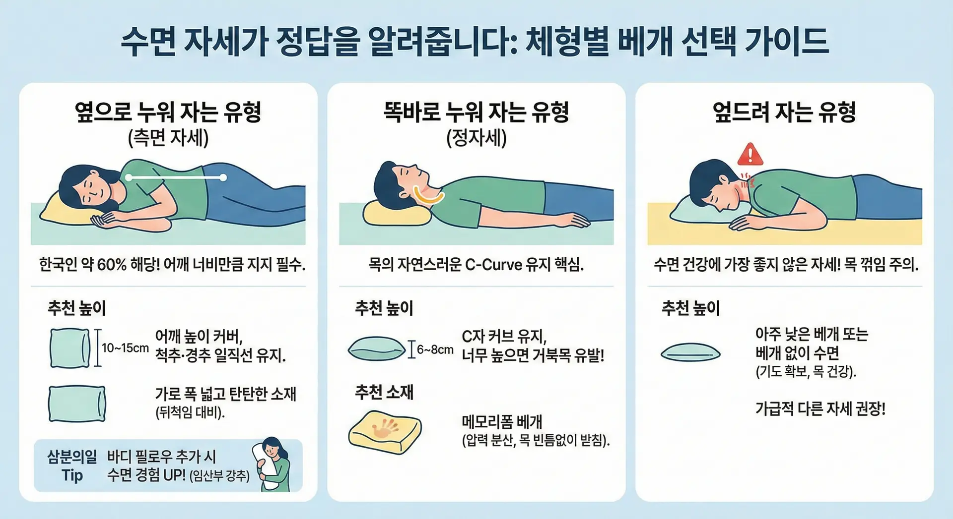 수면 자세별 베개 가이드