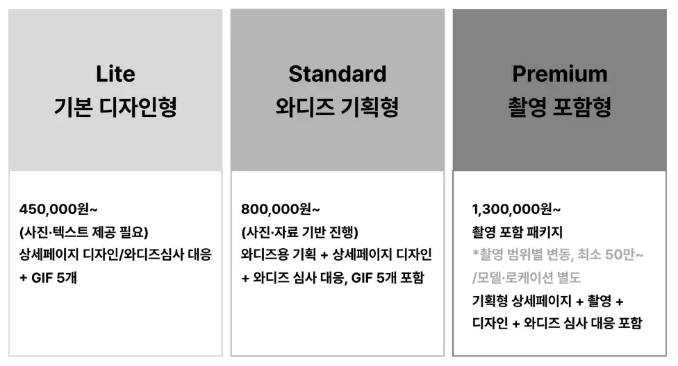 젠시 스튜디오 와디즈 예상 견적표