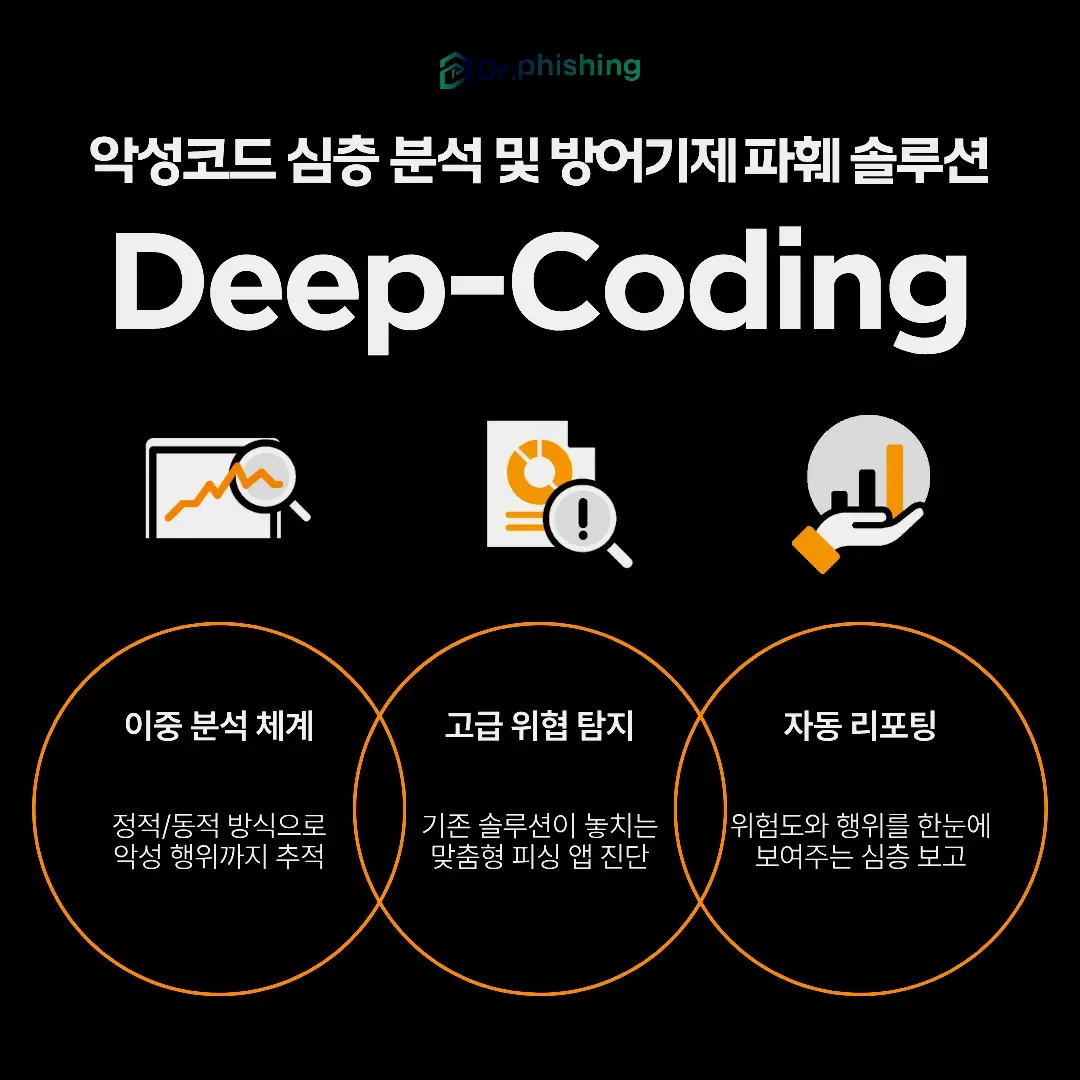 몸캠피싱의 수법