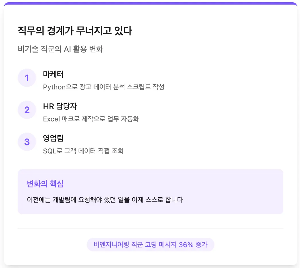 비기술 직군의 AI 활용 변화