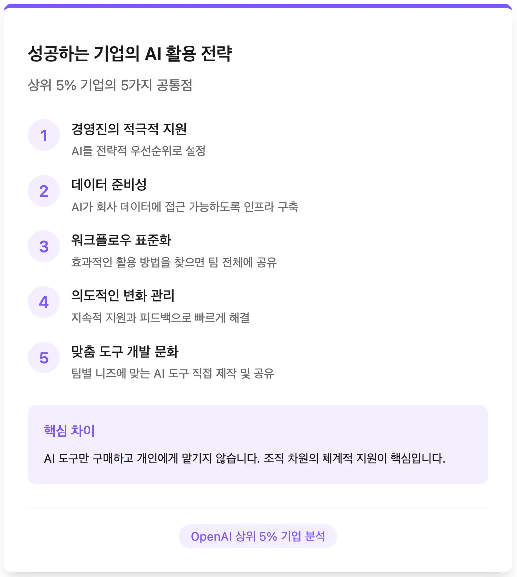 성공하는 기업의 AI 활용 전략