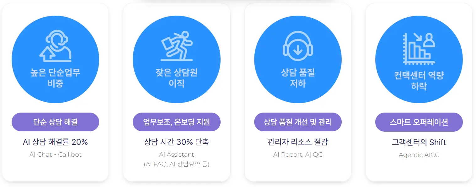 통합형 AI고객센터, CS상담, CS외주, 콜센터아웃소싱