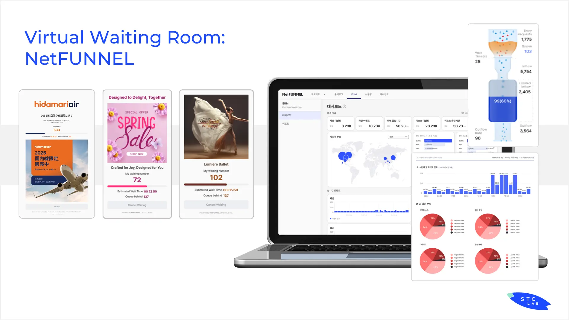 국내 대표 가상 대기실 솔루션, 넷퍼넬로 비즈니스 성공 사례를 만들 수 있습니다.