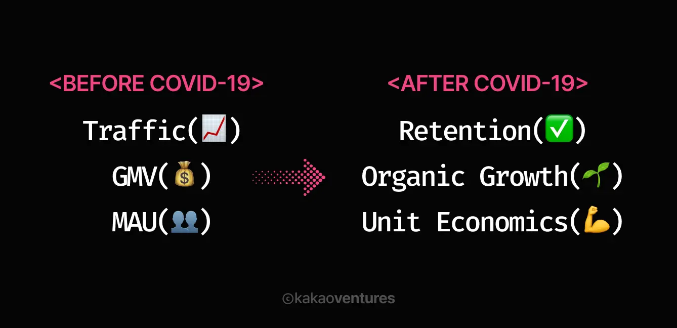 서비스 스타트업 투자 지표 변화 인포그래픽: 코로나 이전 트래픽과 성장률 중심에서 2023년 이후 리텐션과 건강한 성장 중심으로 전환된 타임라인