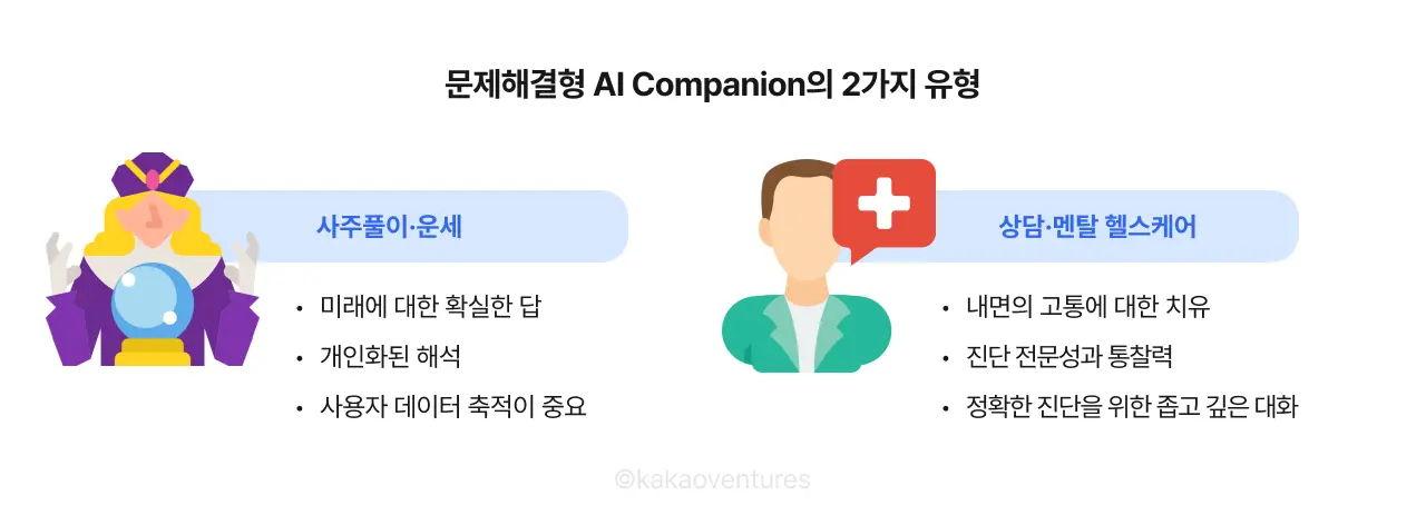 문제해결형 AI companion, 사주 AI, 상담 AI