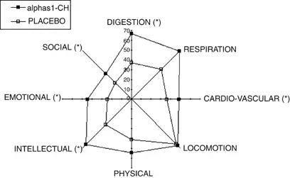 락티움 효과 긴장 완화 수면 개선 효과 | 녹트리서치