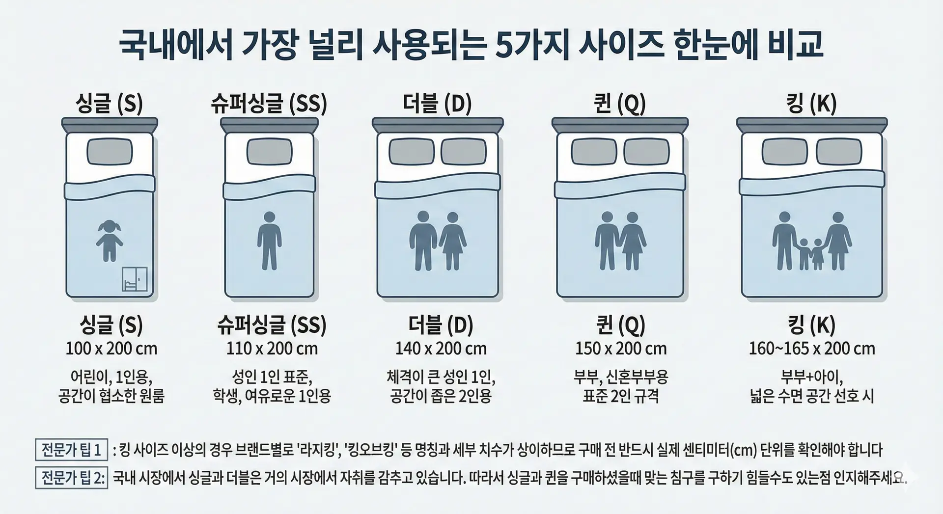 국내 매트리스 사이즈표