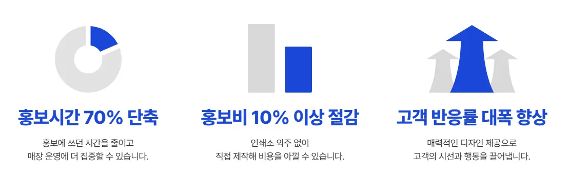 마트 전단 제작 자동화 프로그램, 템플리 도입 효과를 설명하는 이미지 