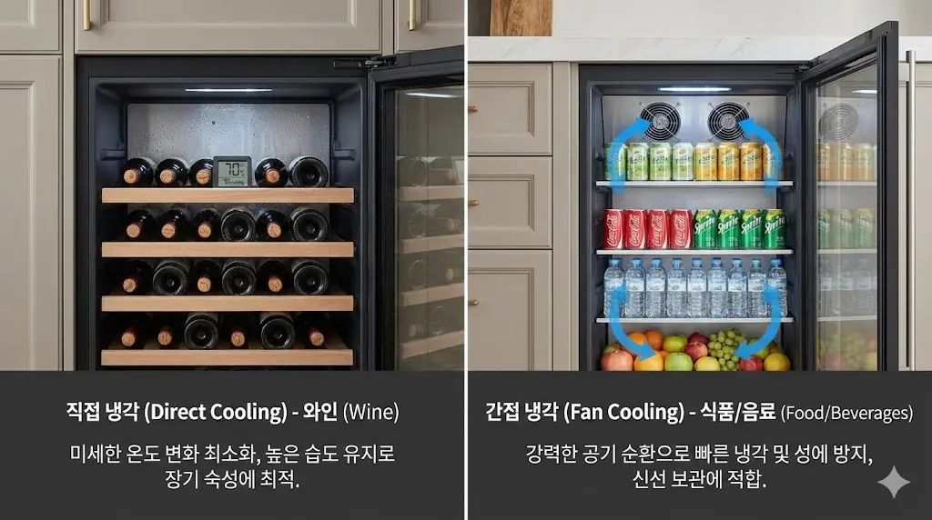 보관 품목별 특성에 맞춰 온도를 정밀하게 조절하는 맞춤형 냉각 시스템 내부.