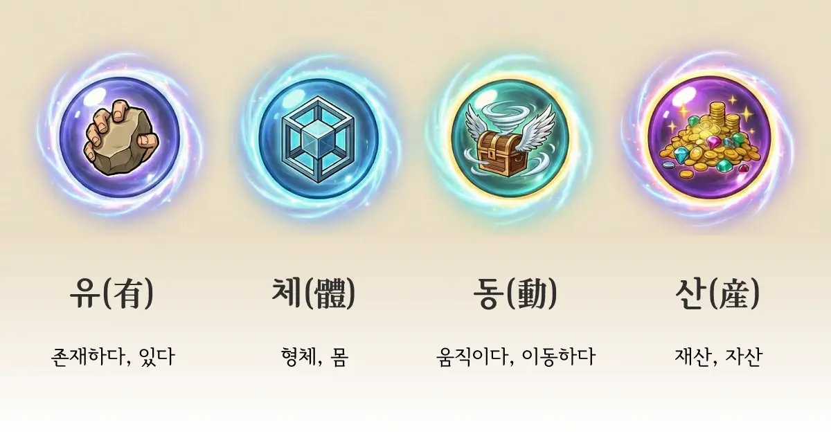 유체동산 한자 뜻 풀이 인포그래픽